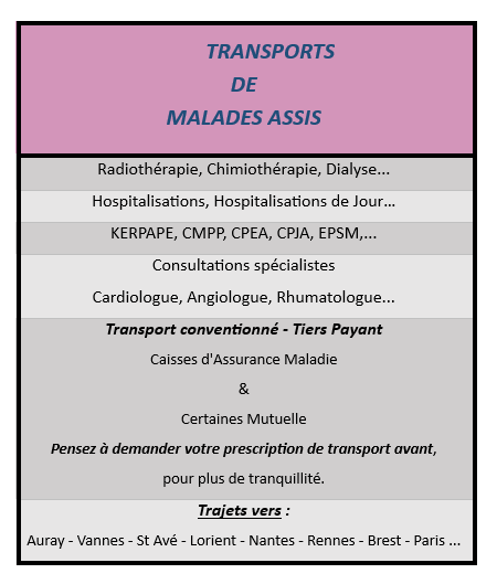 Tableau medical assis